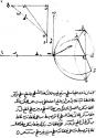 https://upload.wikimedia.org/wikipedia/commons/thumb/3/3a/Ibn_Sahl_manuscript.jpg/250px-Ibn_Sahl_manuscript.jpg?utm_source=fr.wikipedia.org&utm_campaign=parser&utm_content=thumbnail